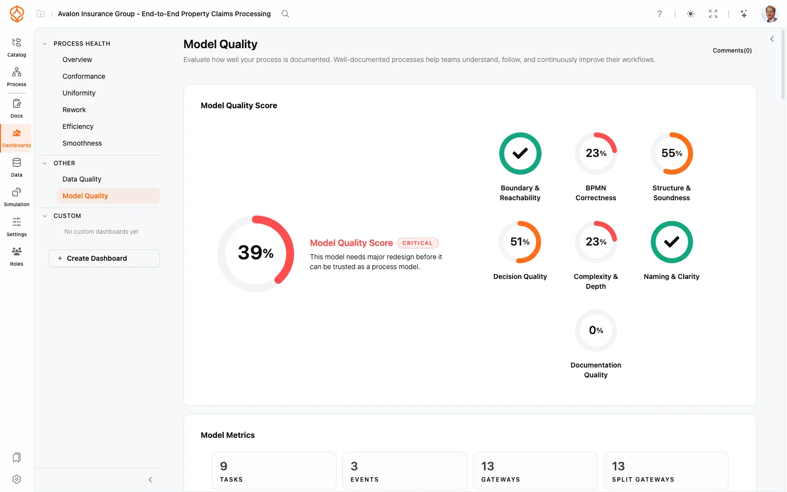 Dashboard voor procesmodelkwaliteit in ProcessMind