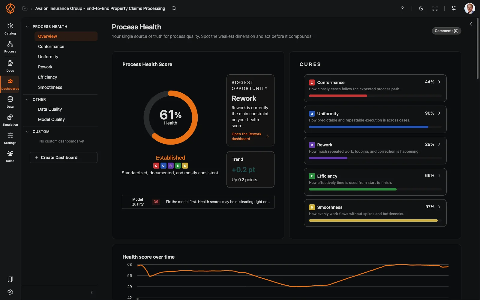 Operational dashboards