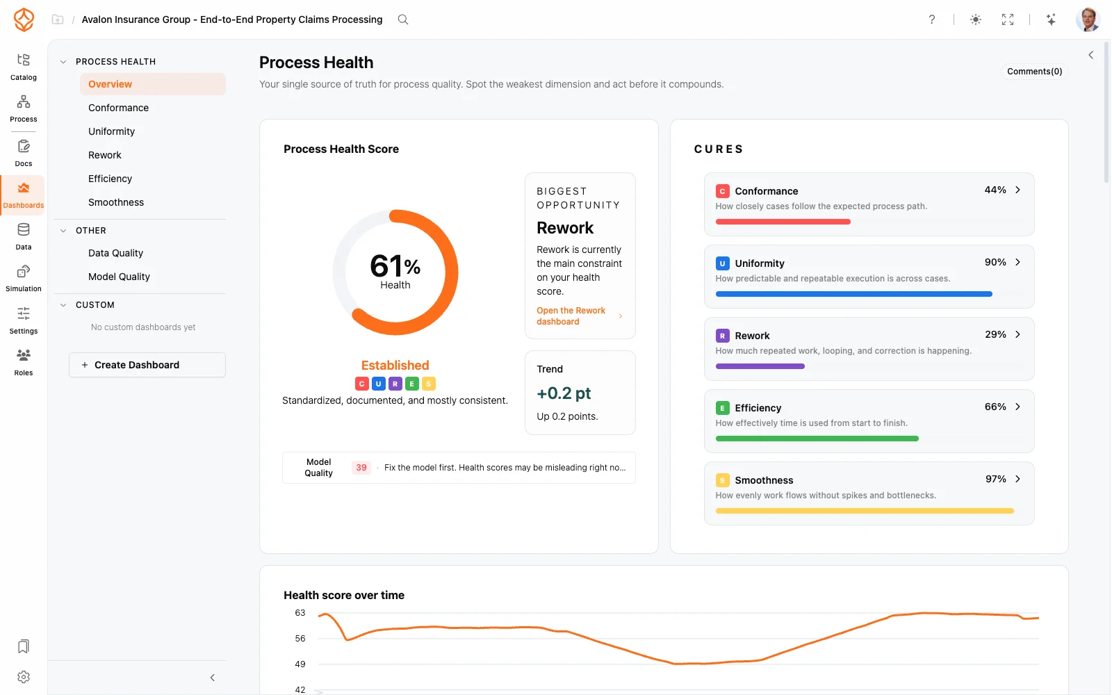 Operational dashboards