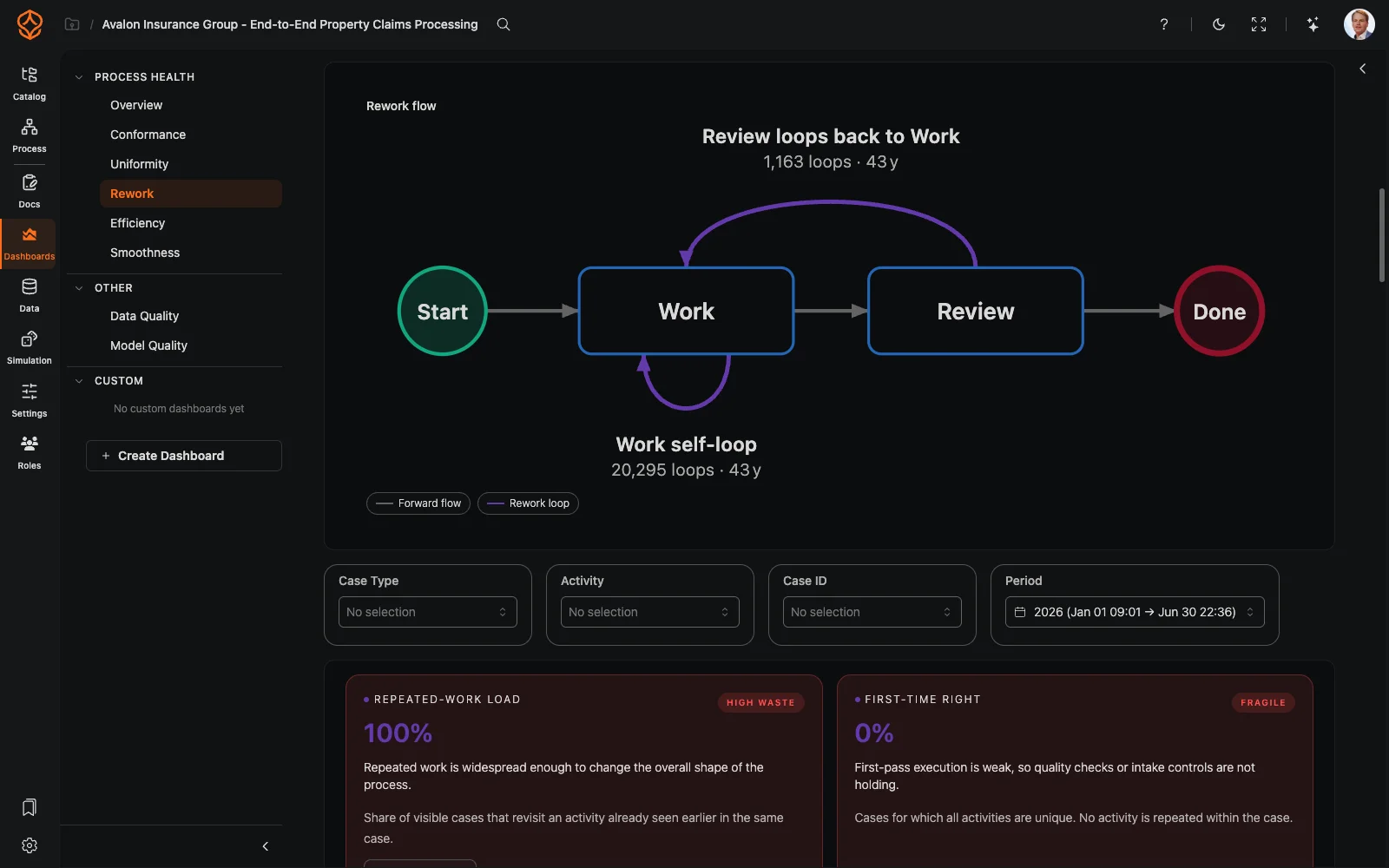 Rework flow dashboard
