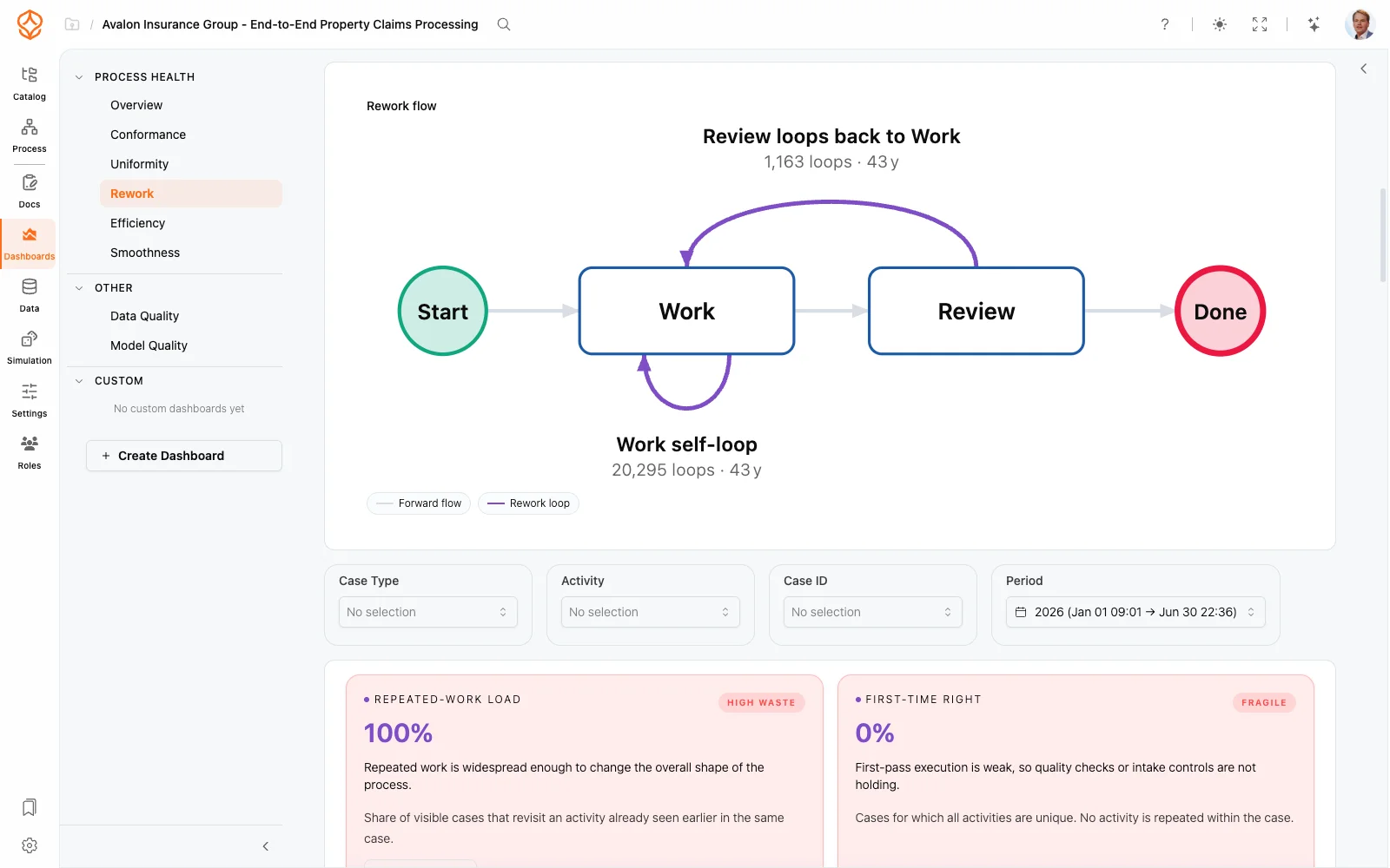 Rework flow dashboard