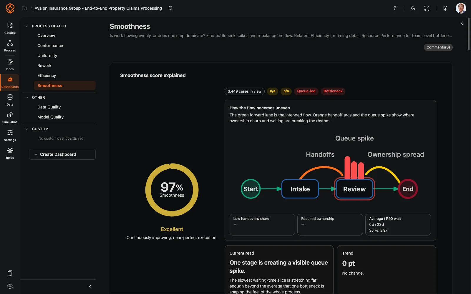 Process smoothness dashboard