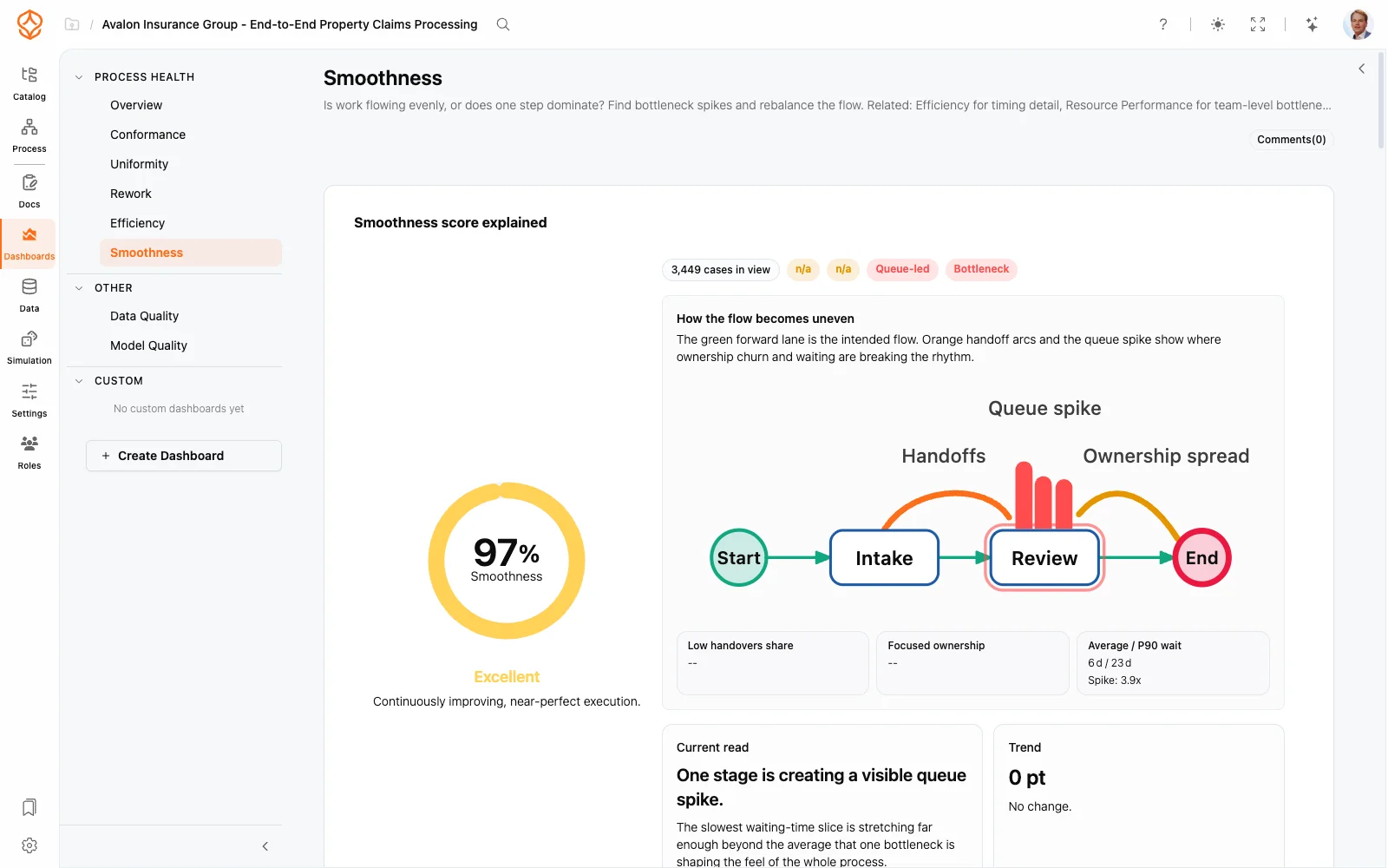 Process smoothness dashboard
