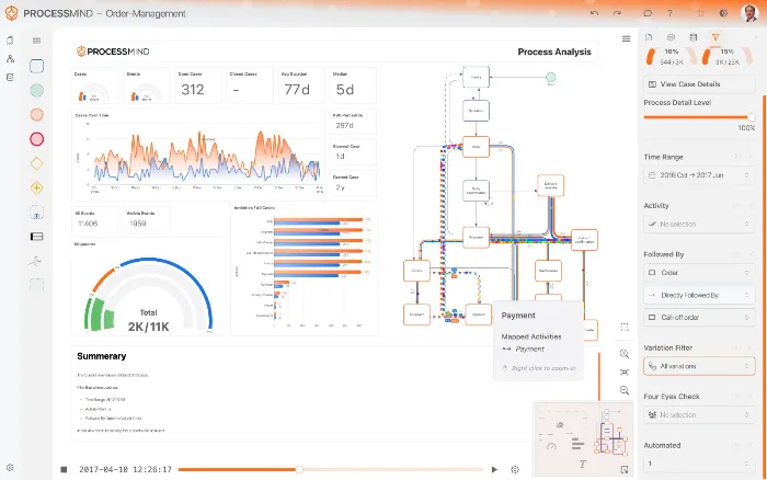 Ressourcen- und Kostenplanung