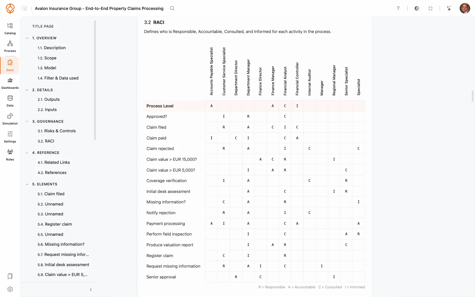 Audit-ready process documentation