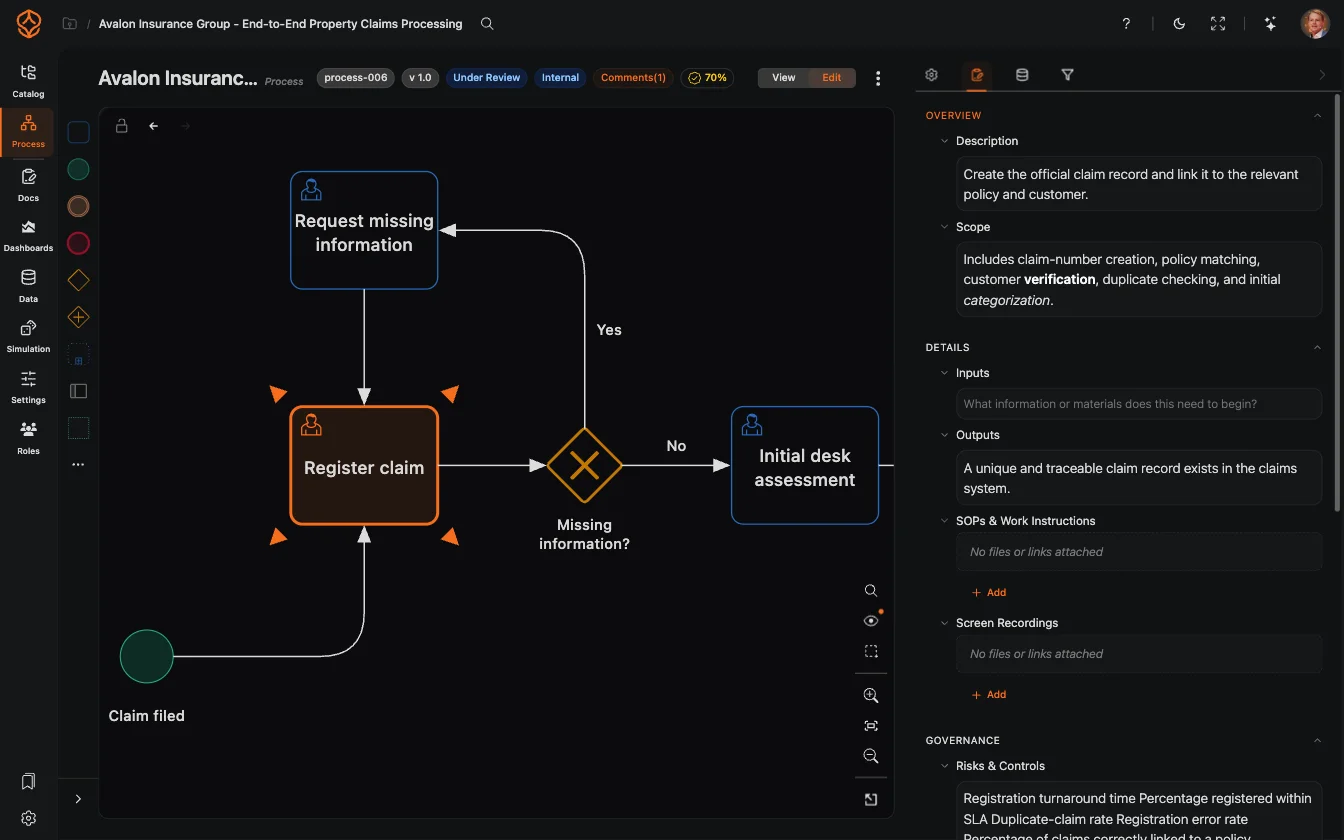 De documentatie-editor van ProcessMind met een procesbeschrijving