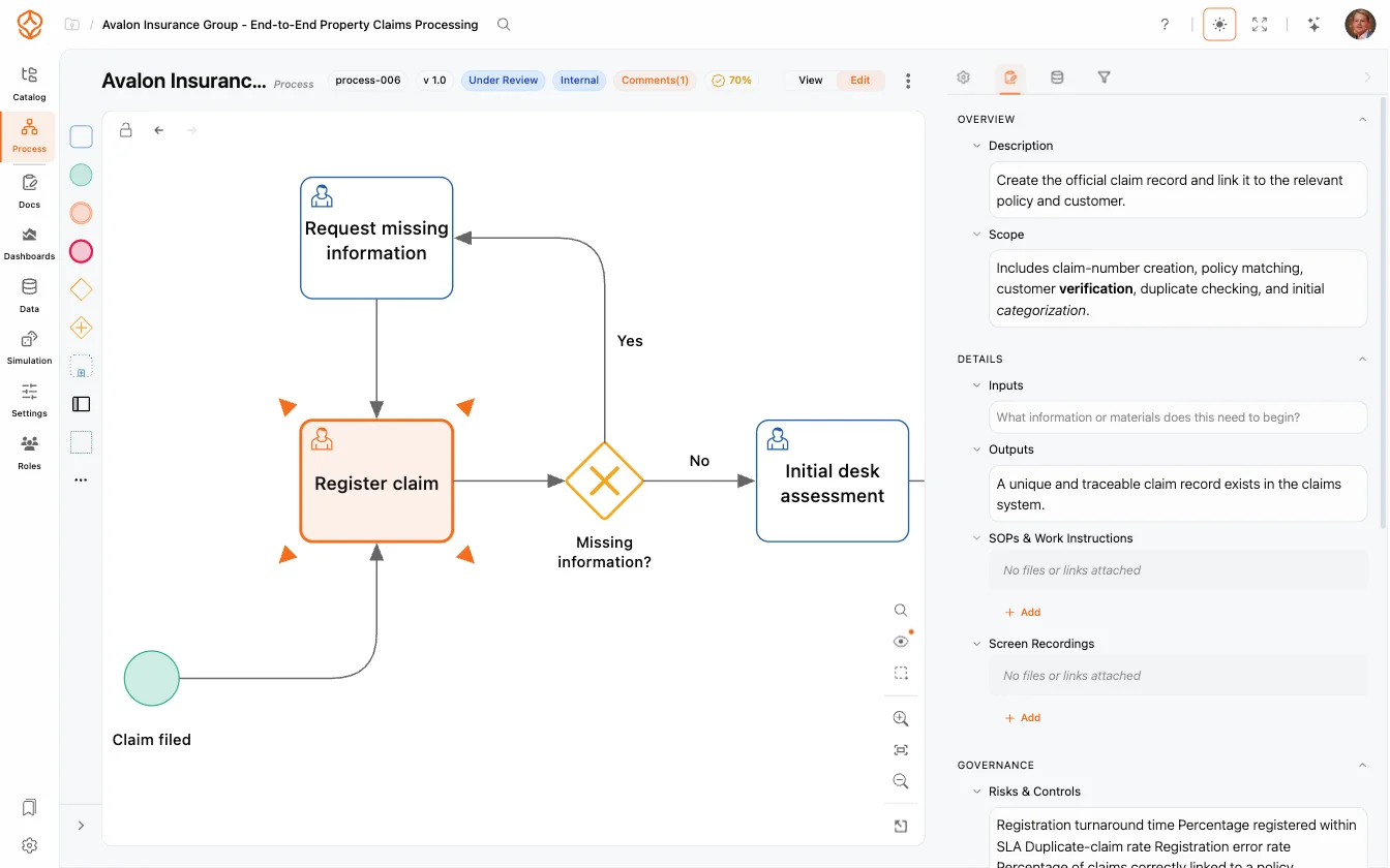 De documentatie-editor van ProcessMind met een procesbeschrijving