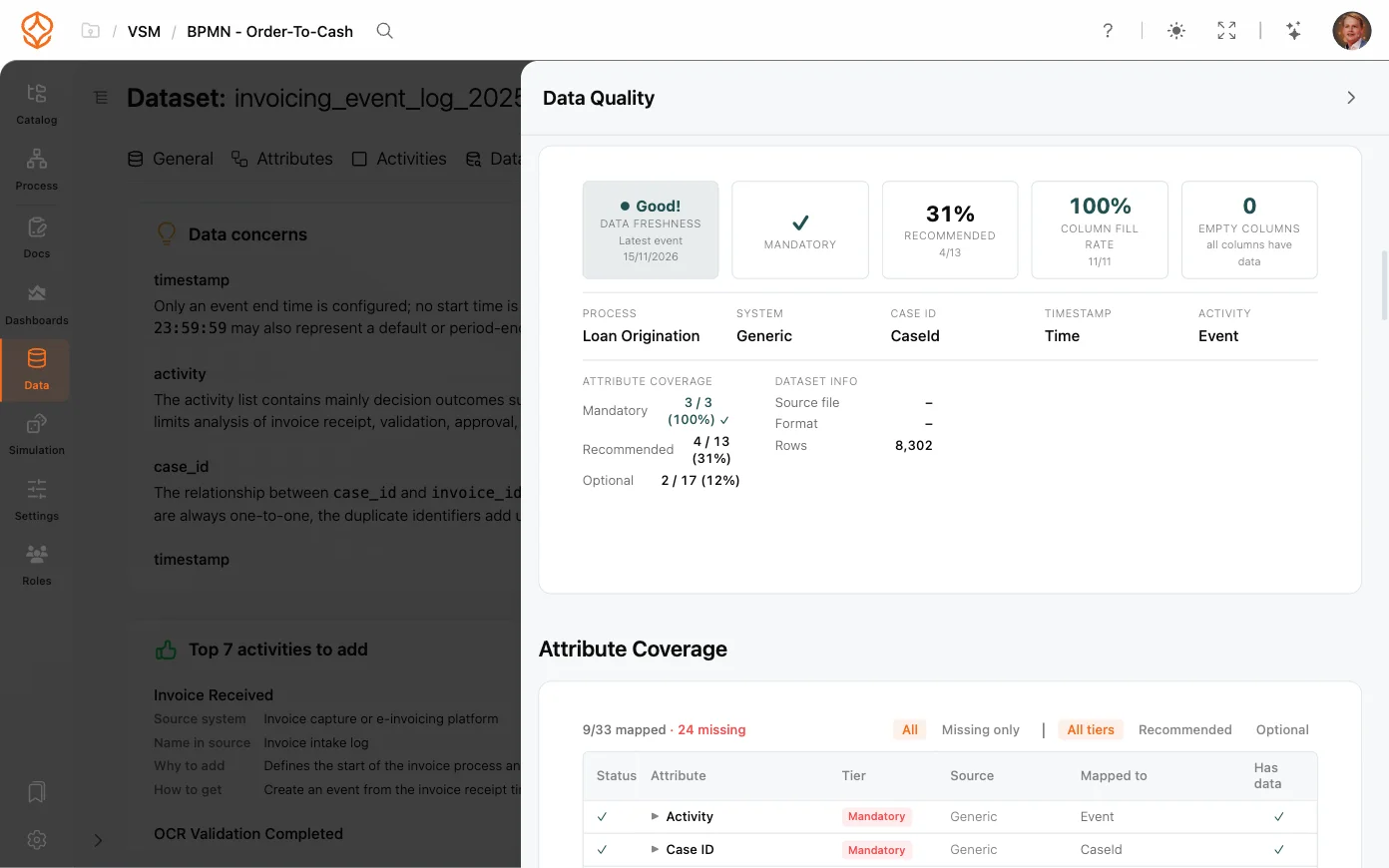 Data quality checks
