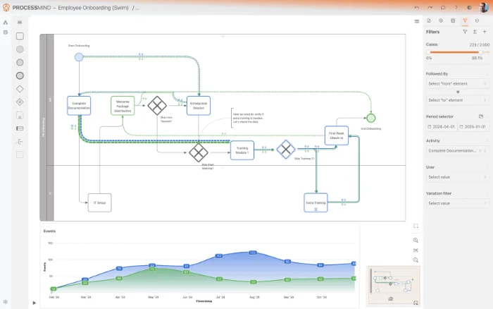 Interactive BPMN diagrams