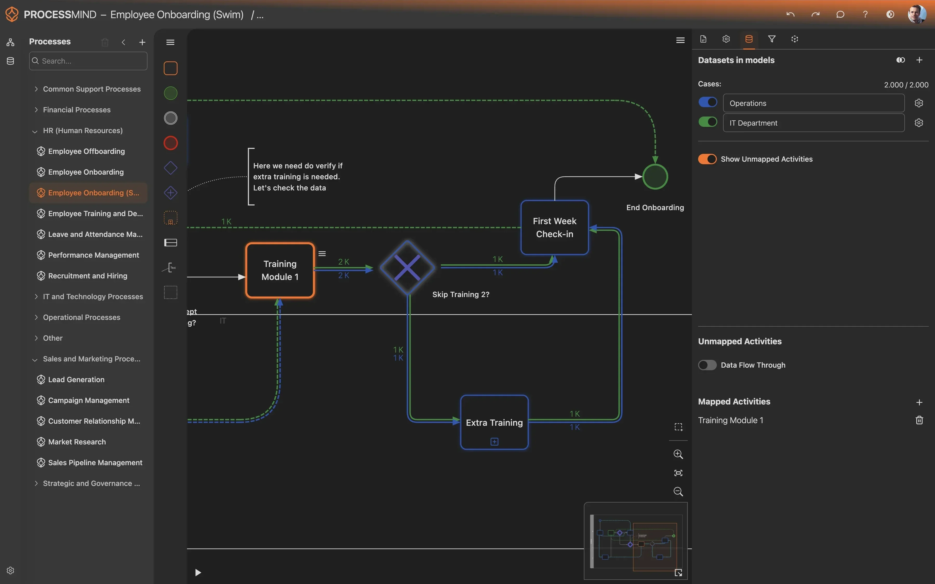 Design your optimized process