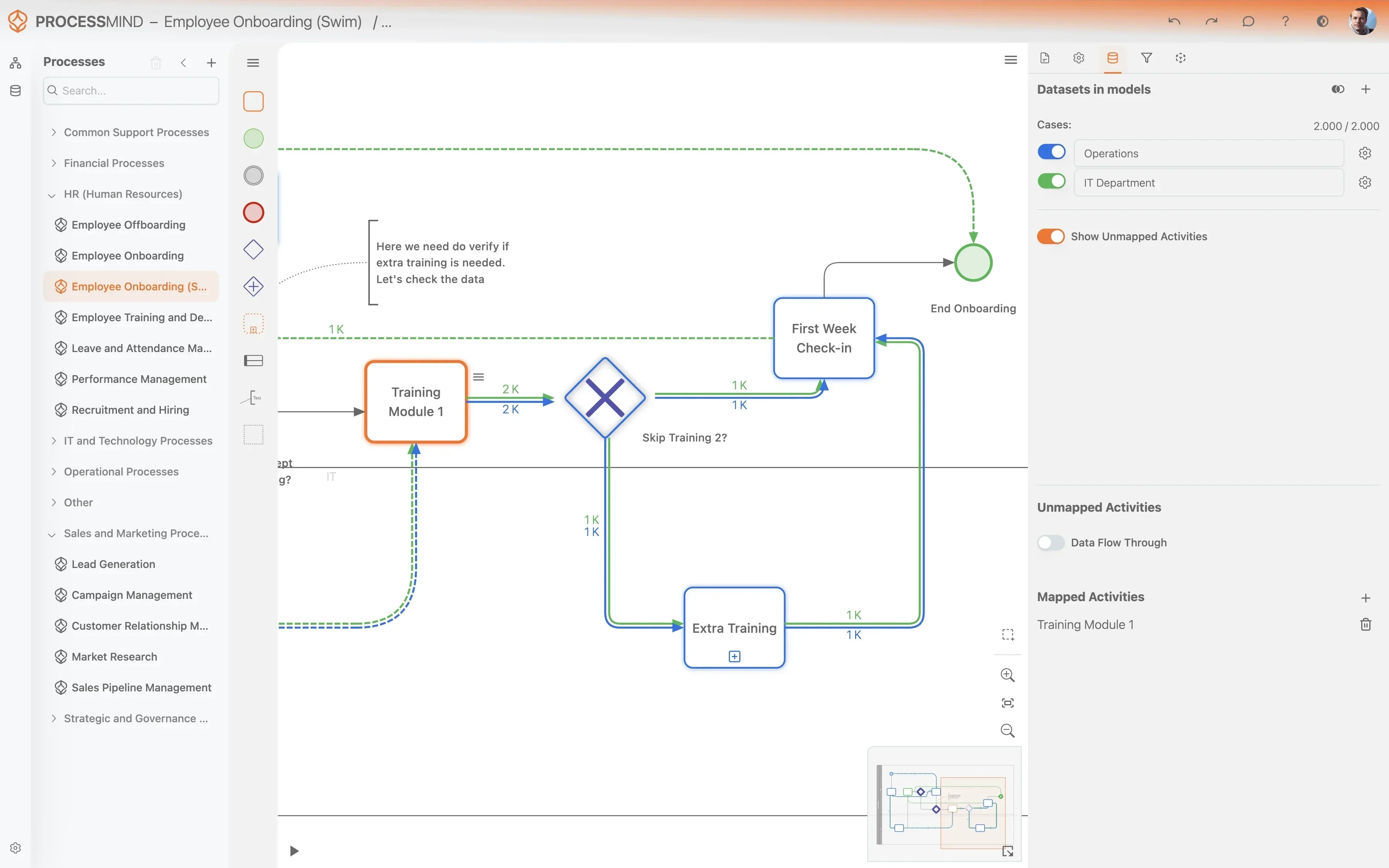 Design your optimized process