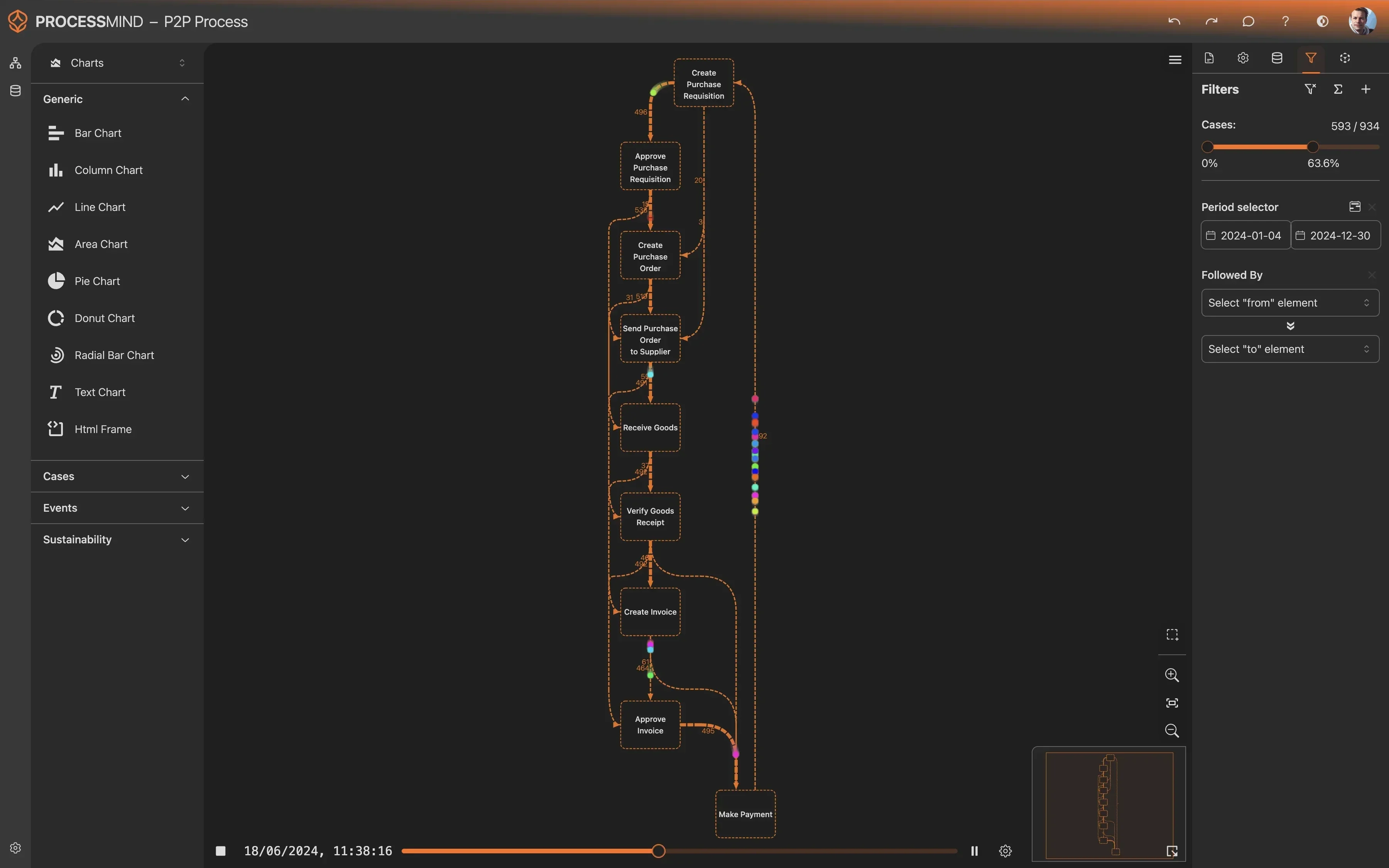 Discover your actual process flow
