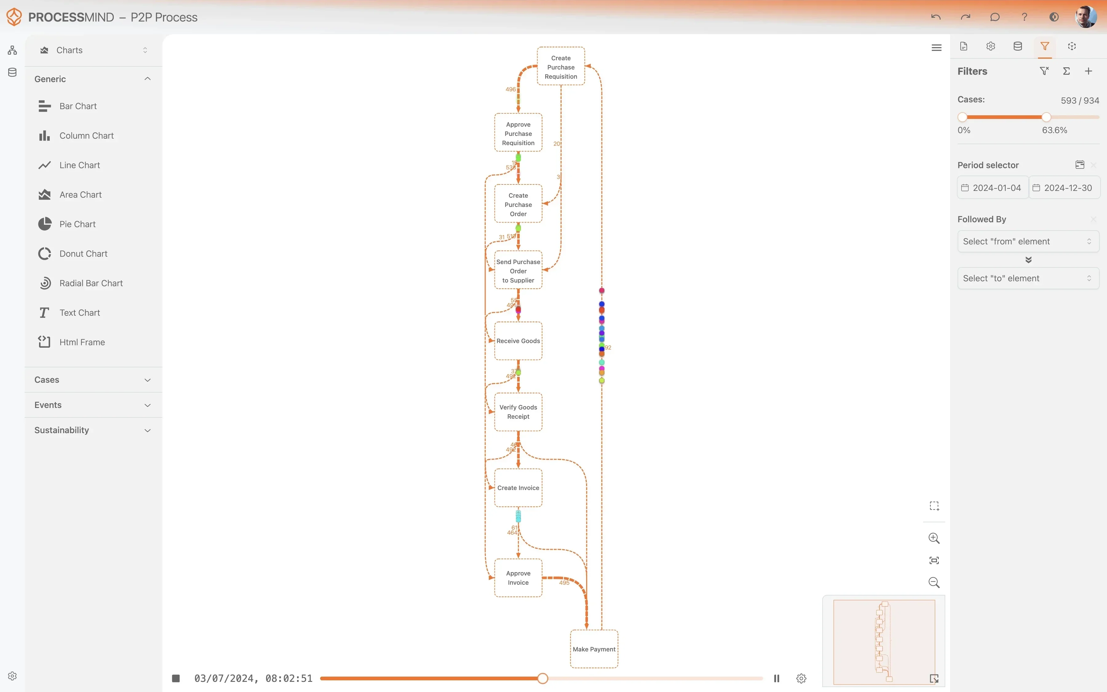 Discover your actual process flow