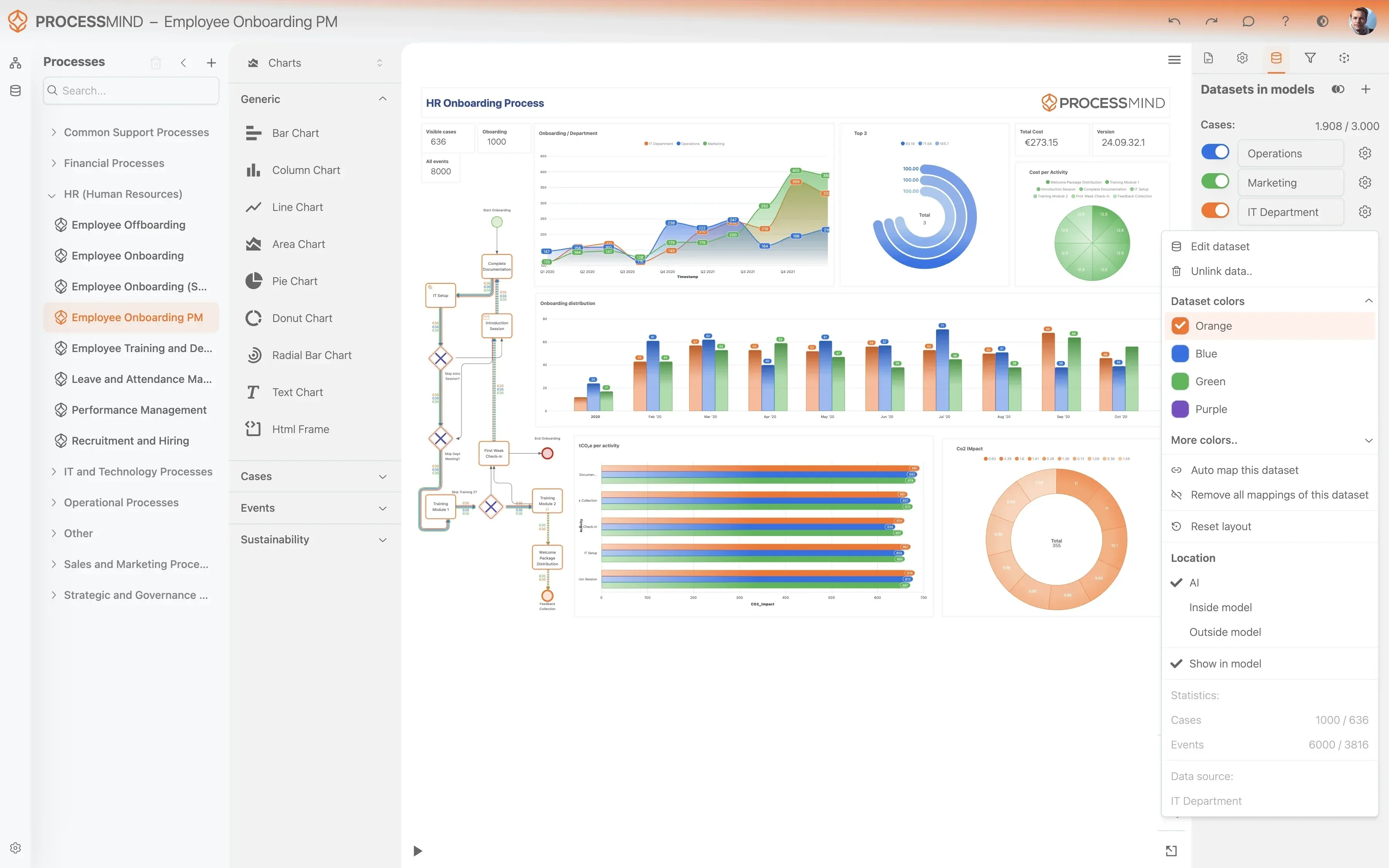 Analyze process variants
