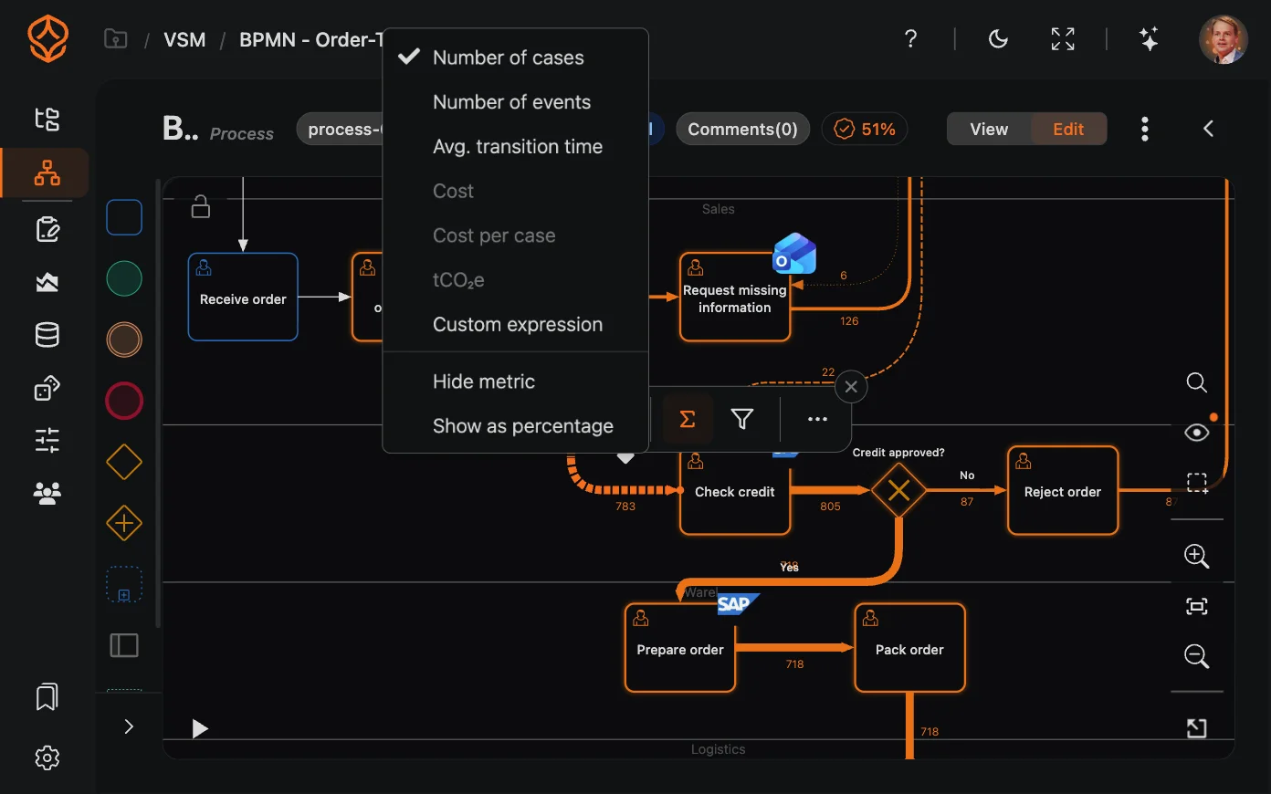 Metriekmenu voor procesdata in ProcessMind