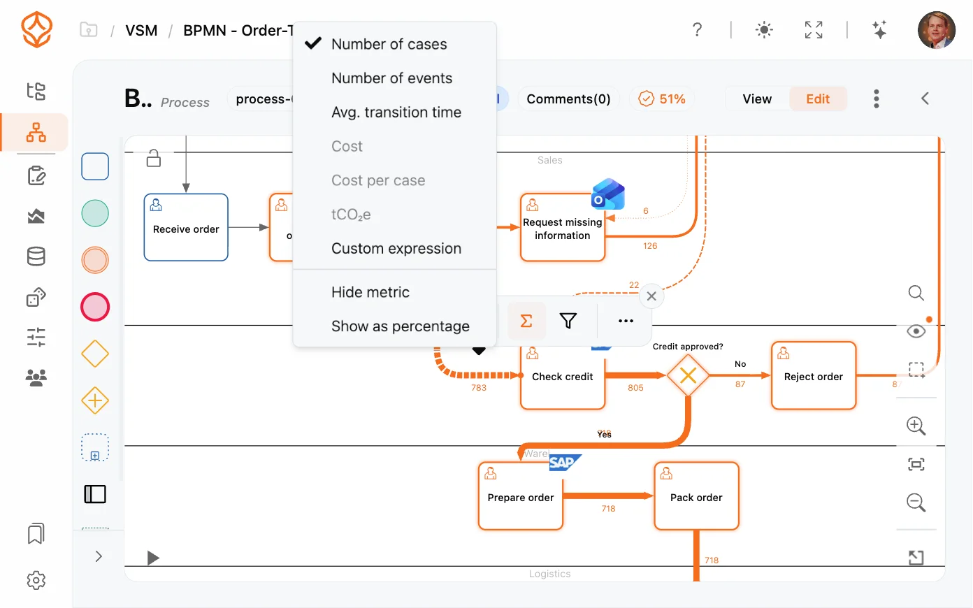 Metriekmenu voor procesdata in ProcessMind