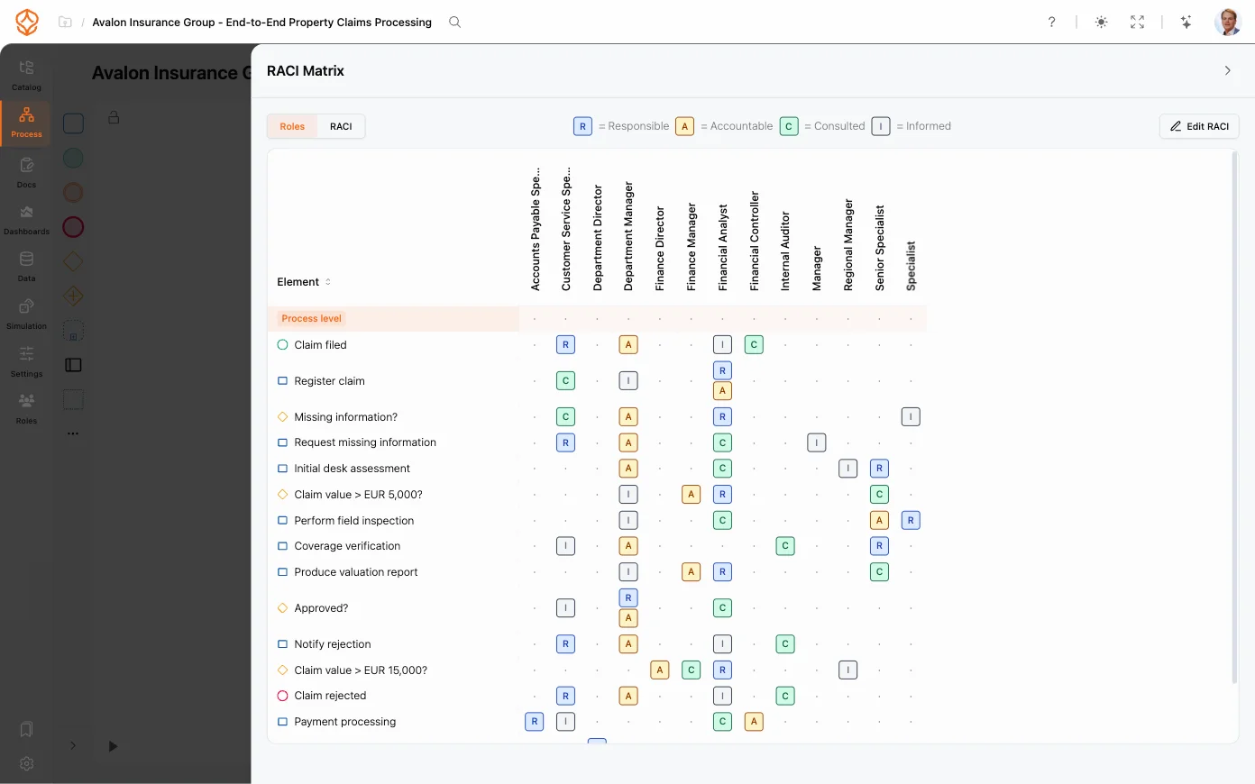 Indeling van de rollenmatrix in ProcessMind