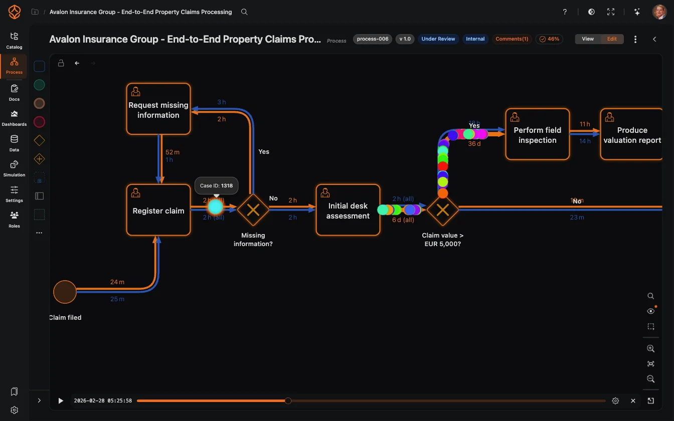 ProcessMind-modelleercanvas met het elementenpalet en een geselecteerd element