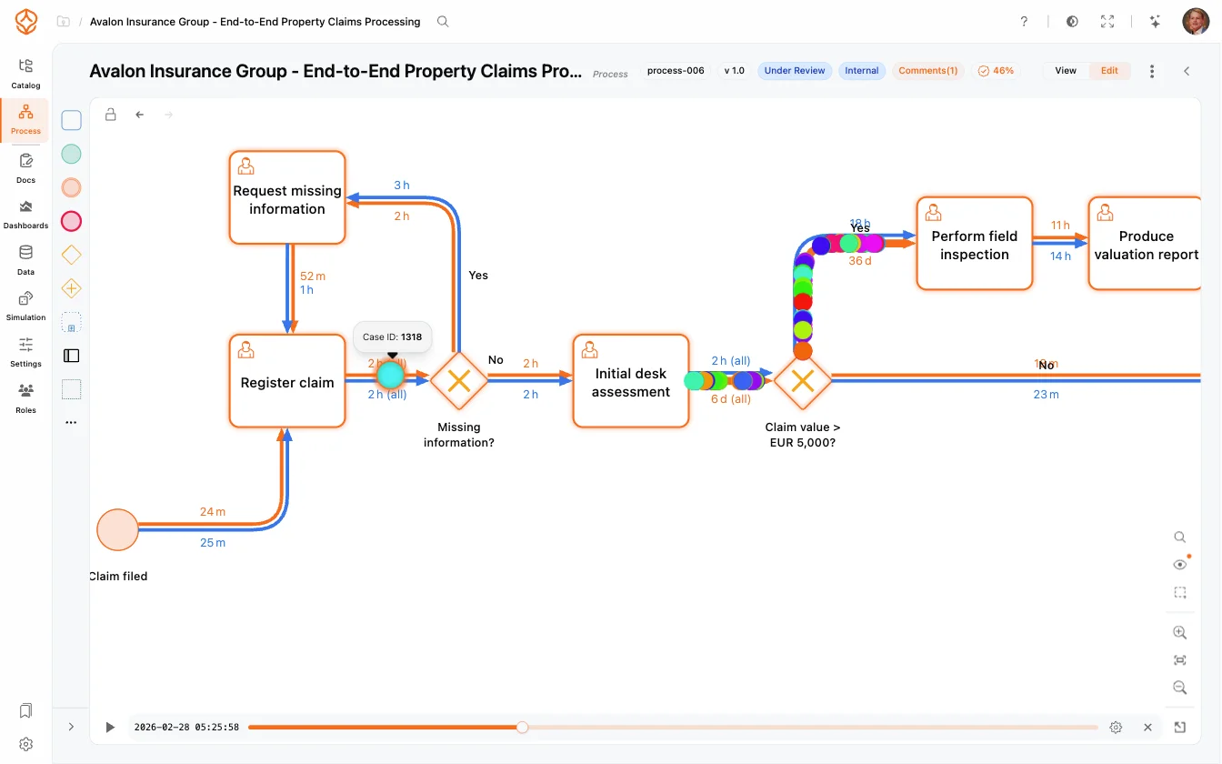 ProcessMind-modelleercanvas met het elementenpalet en een geselecteerd element