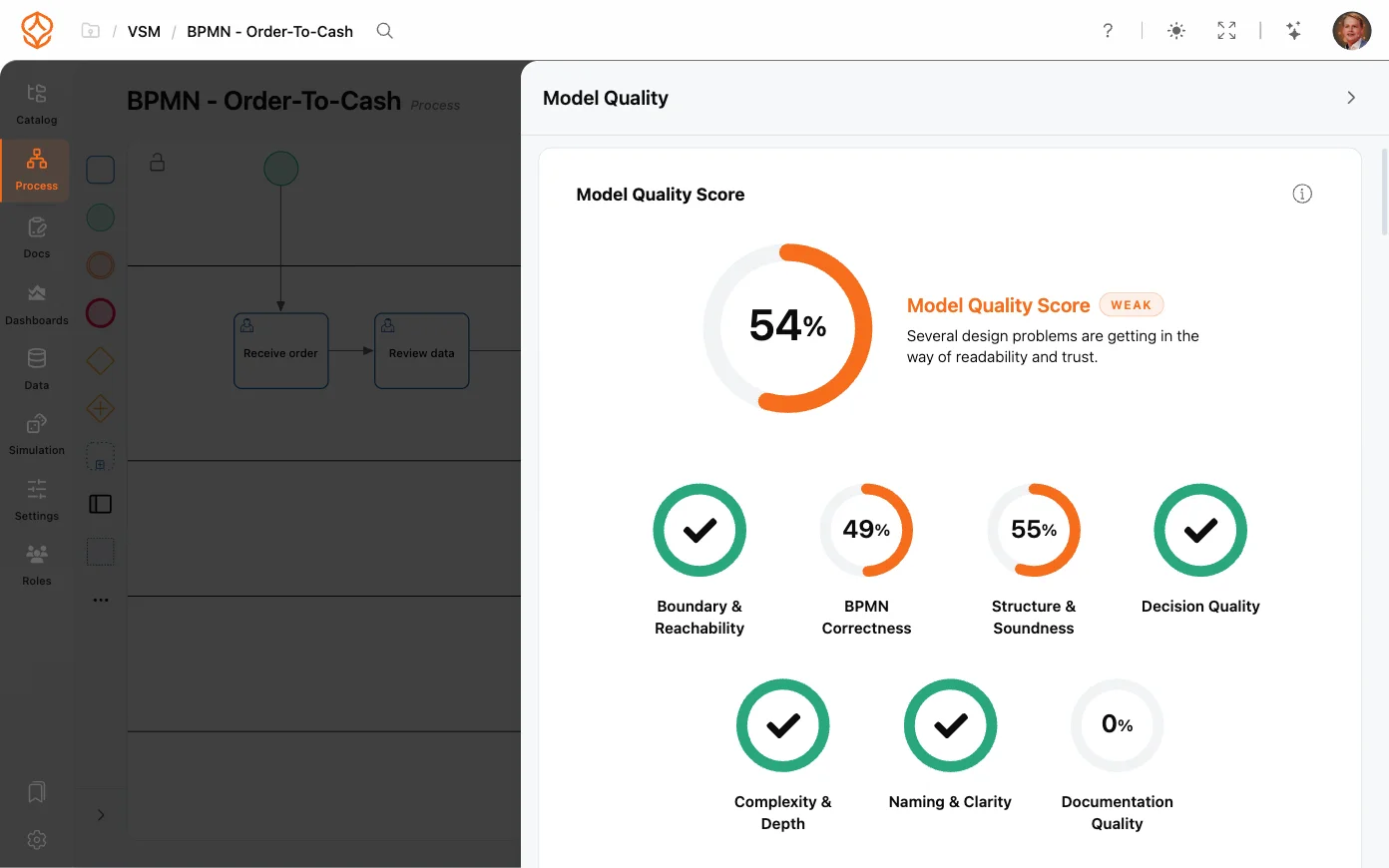BPMN model quality checker build in