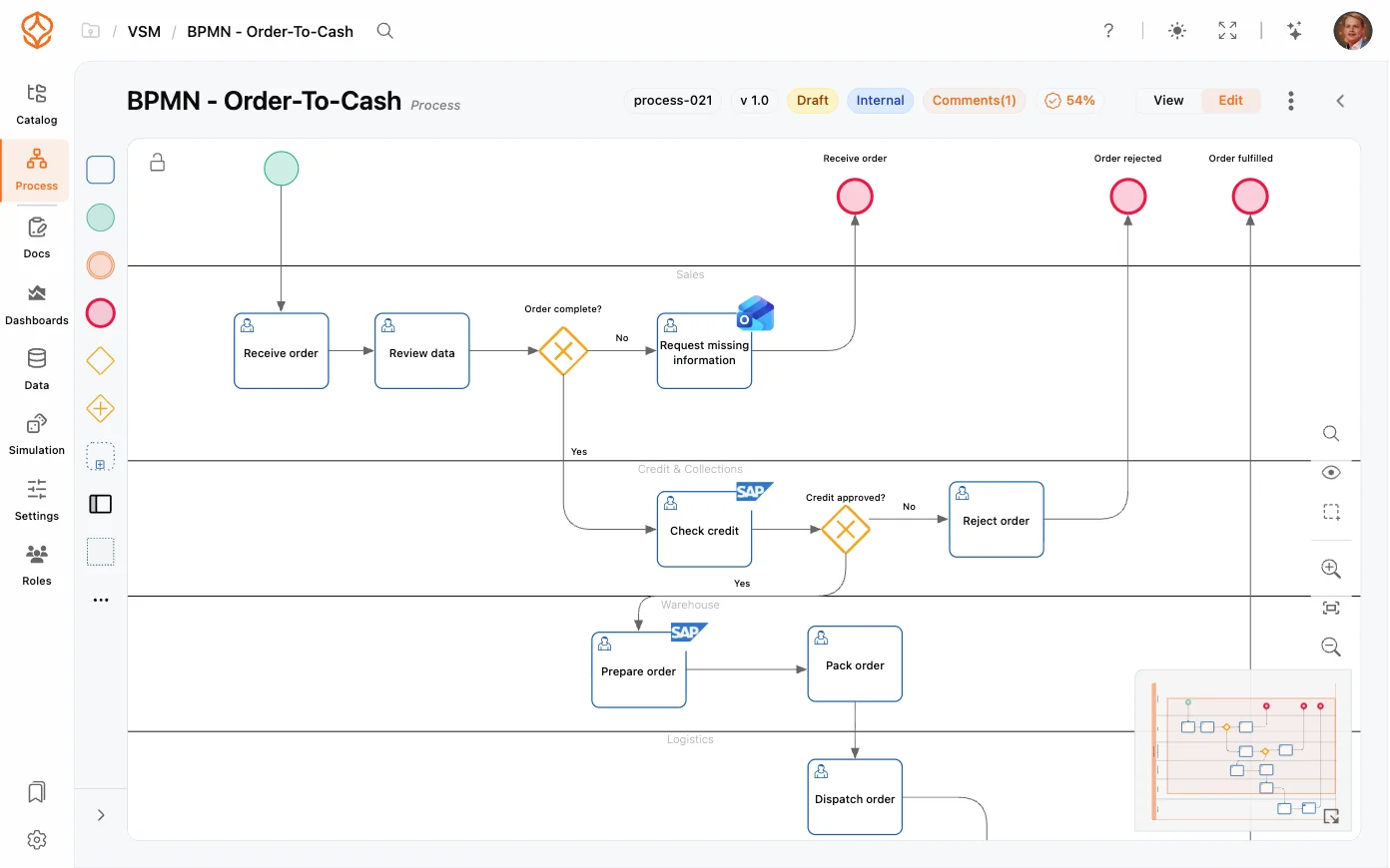 Professional BPMN 2.0 modeling
