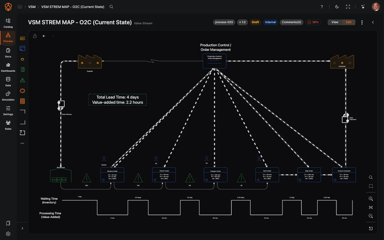 Value stream mapping