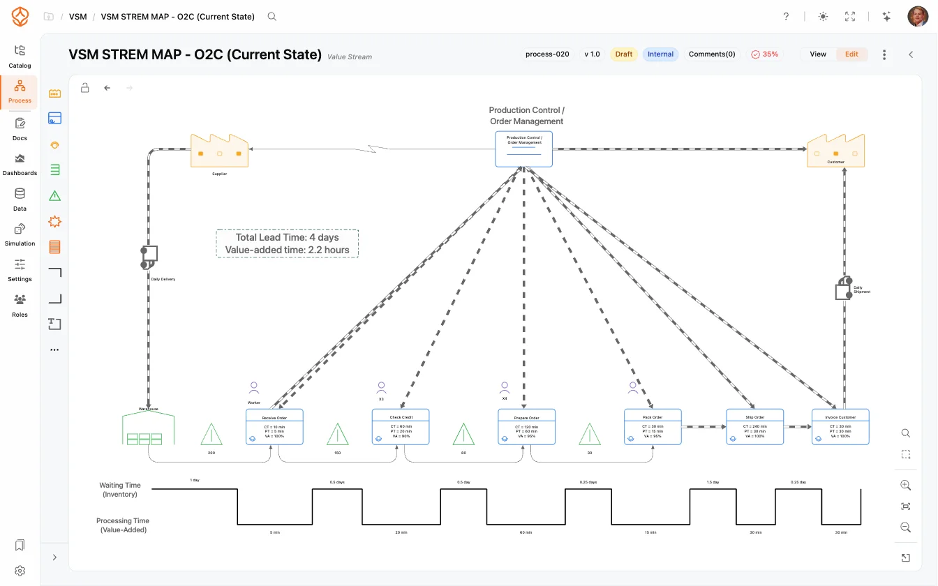 Value stream mapping