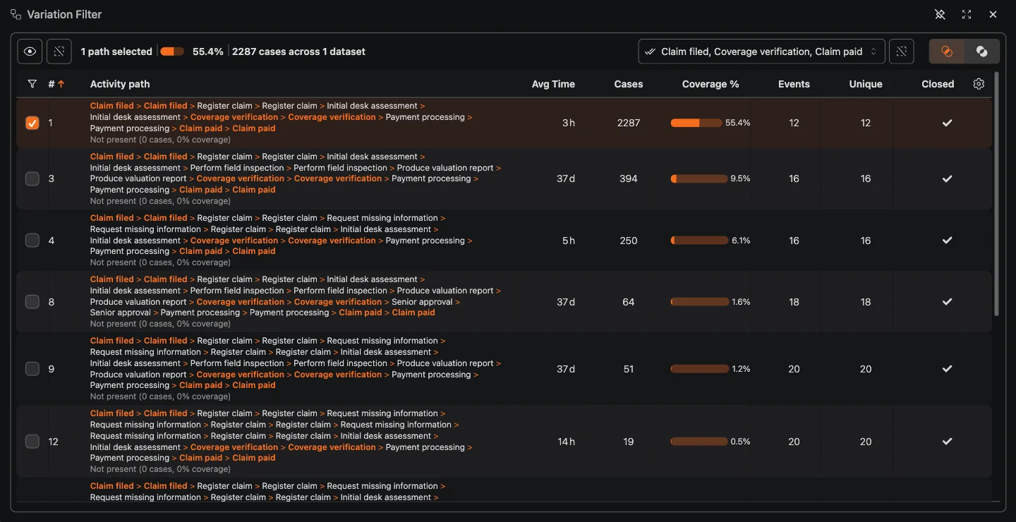 Process variants and performance