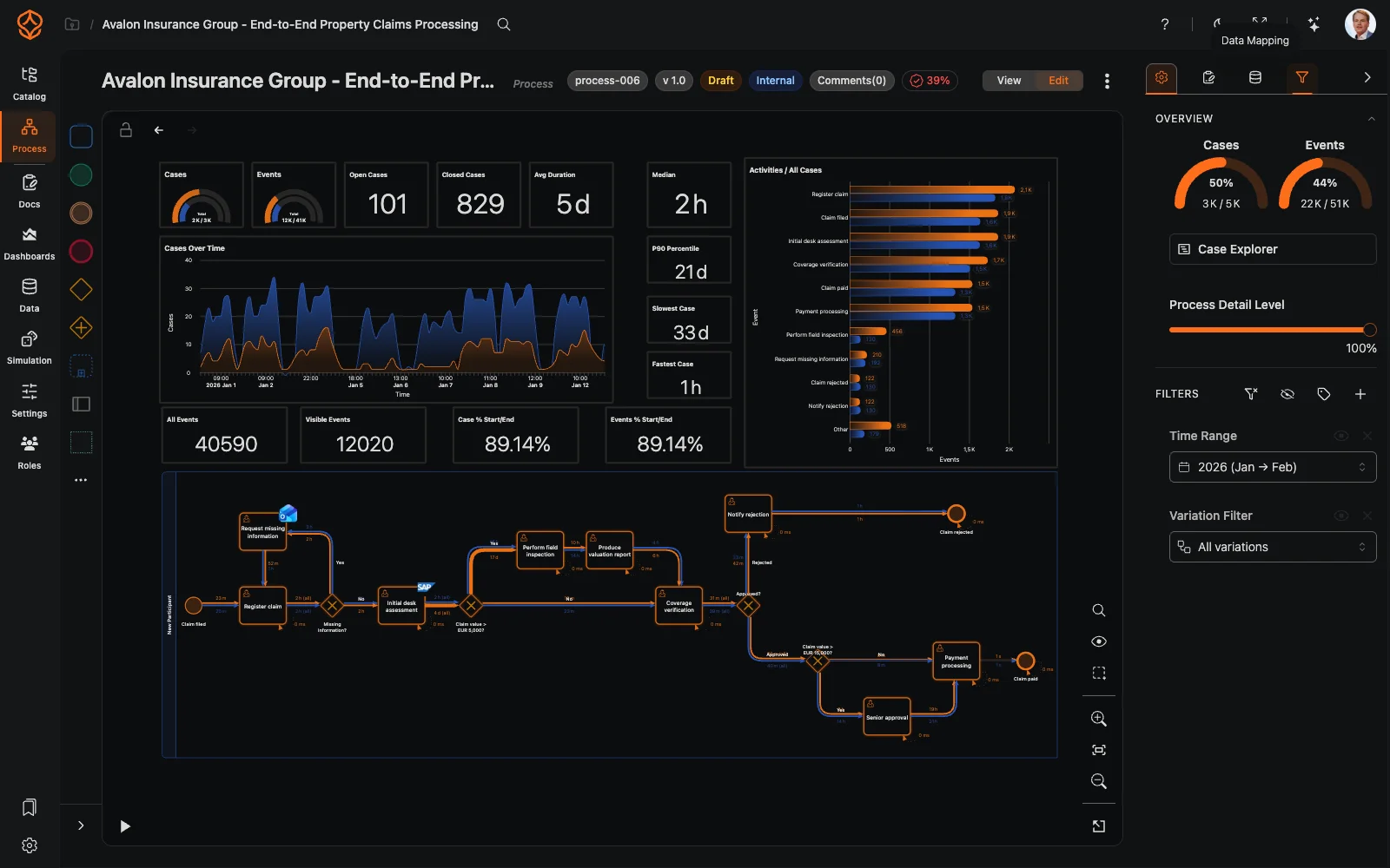 AI-powered process mining