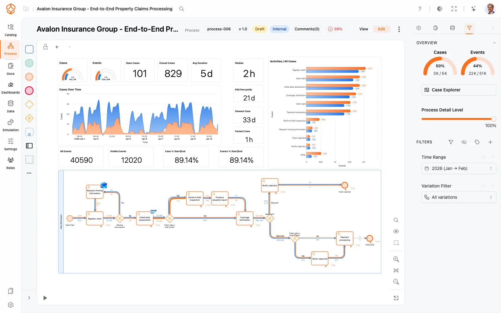 AI-powered process mining