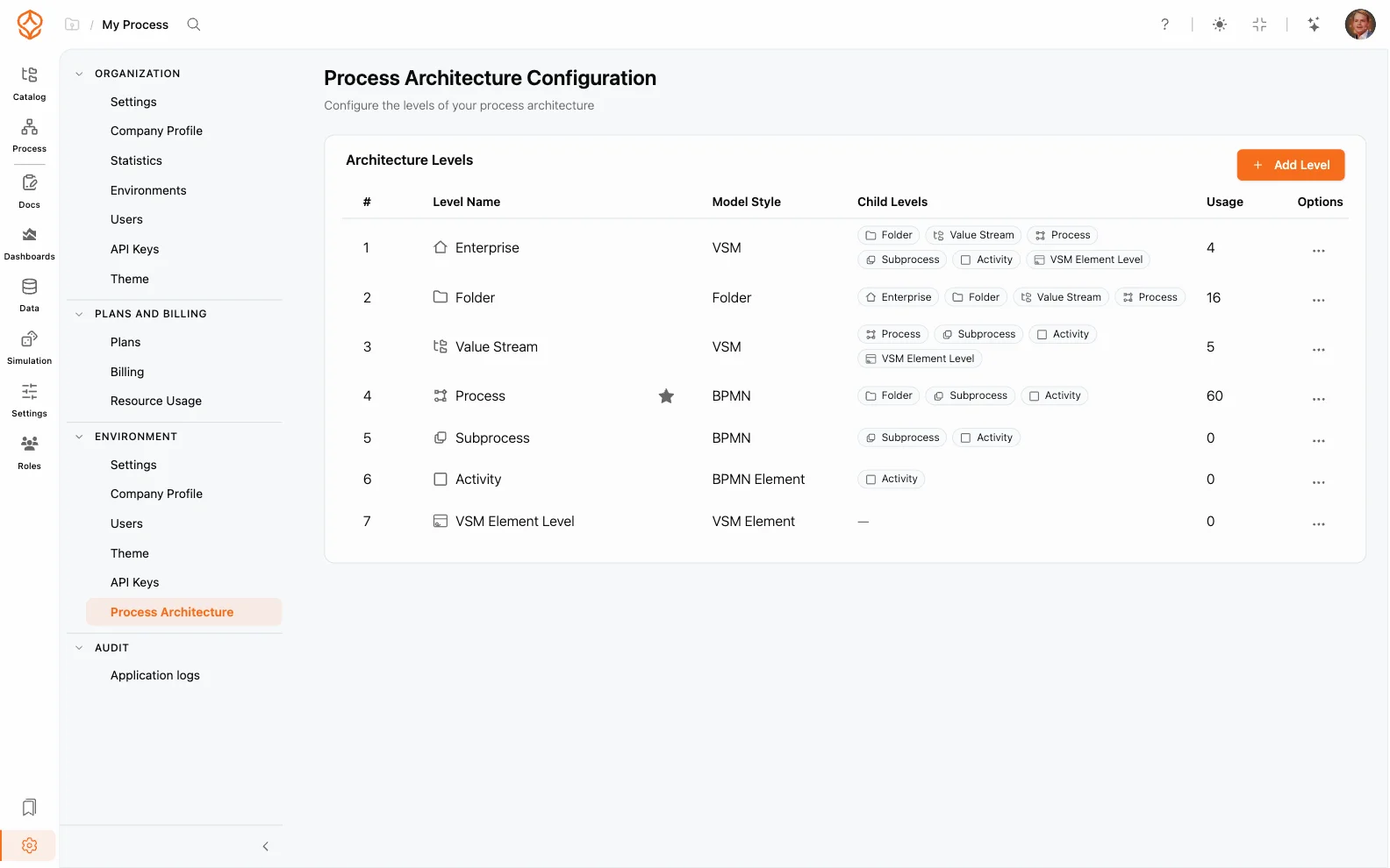 Process governance and approvals