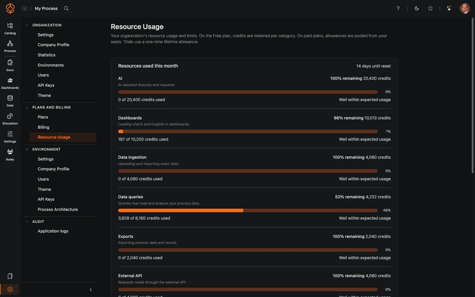 Scherm voor gebruik en credits in ProcessMind