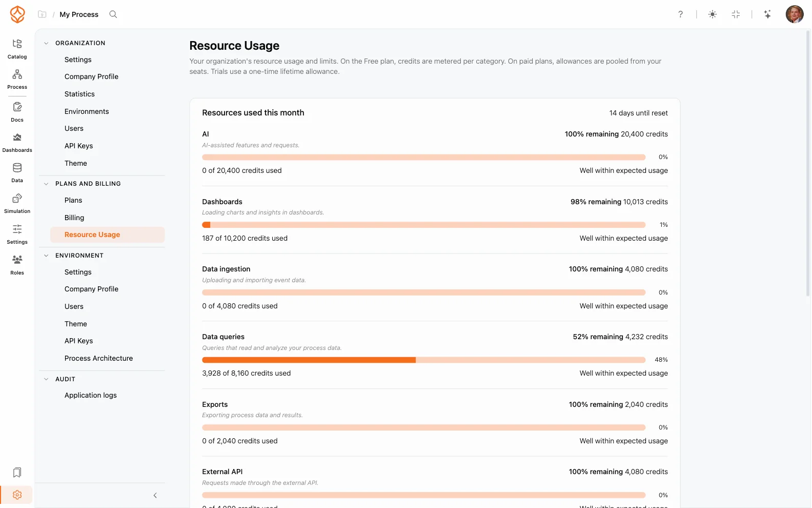 Scherm voor gebruik en credits in ProcessMind