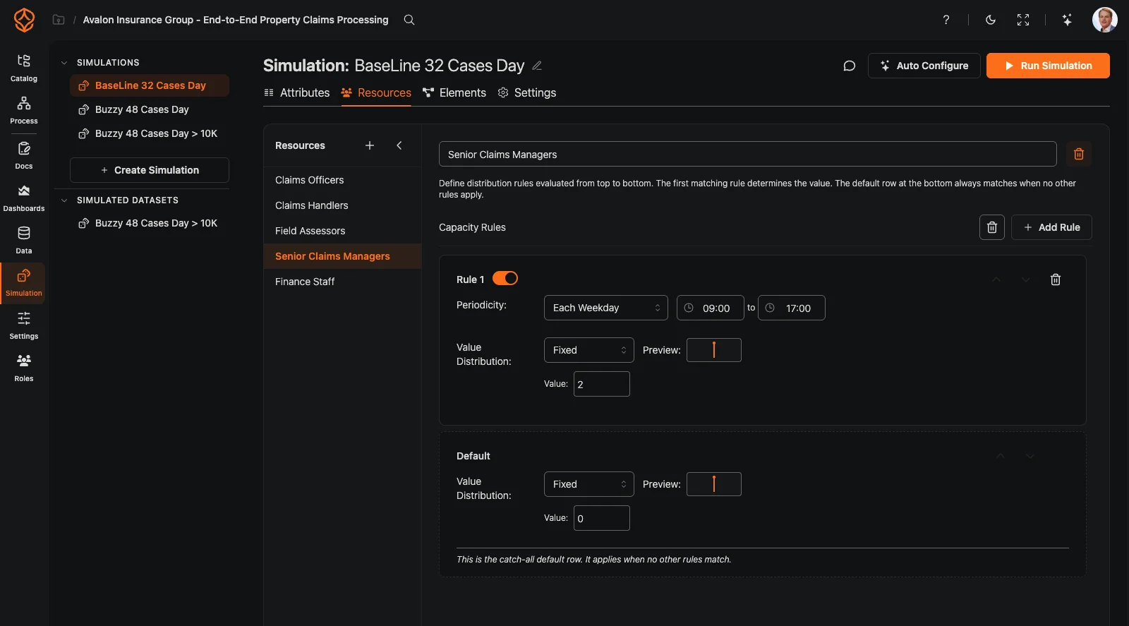 Executive business case insights