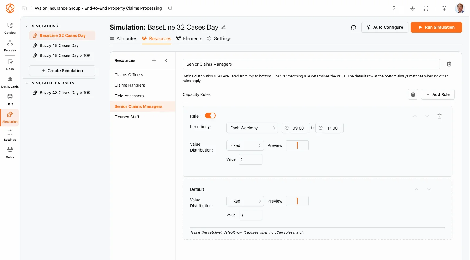 Executive business case insights